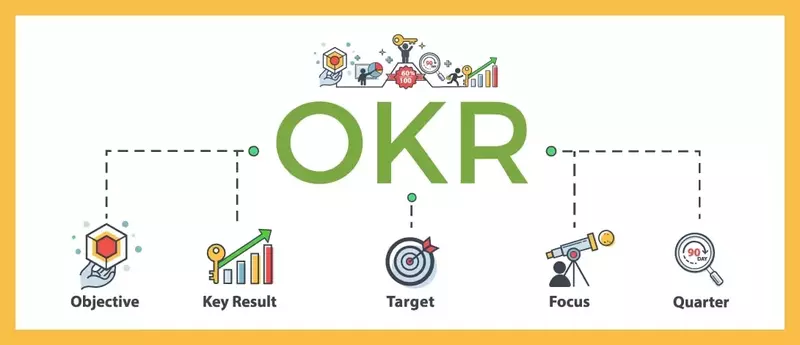 Menerapkan Metode OKR: Kunci Meningkatkan Produktivitas di Perusahaan Startup